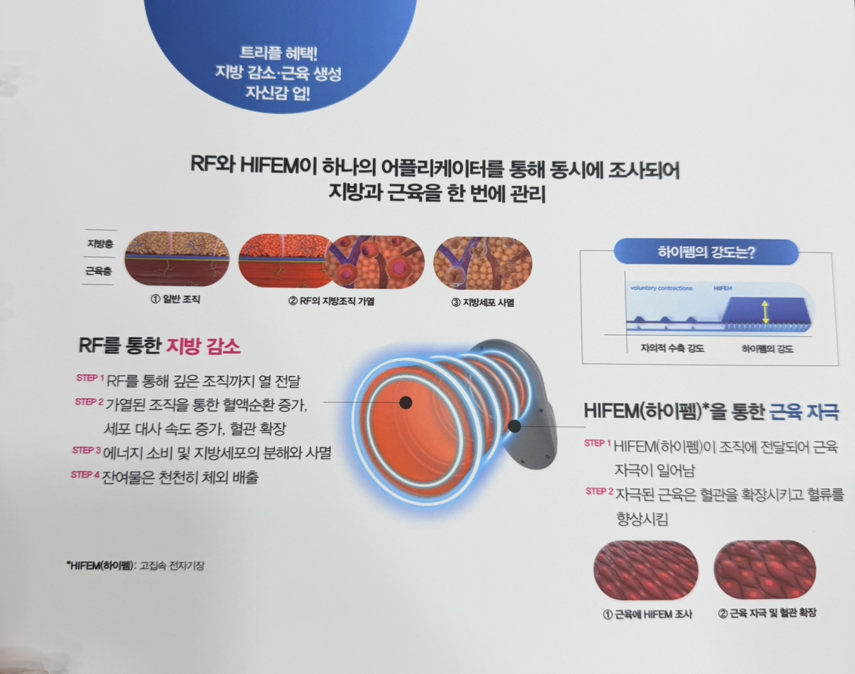 EMSculpt Neo RF射频减脂+HIFEM增肌工作原理