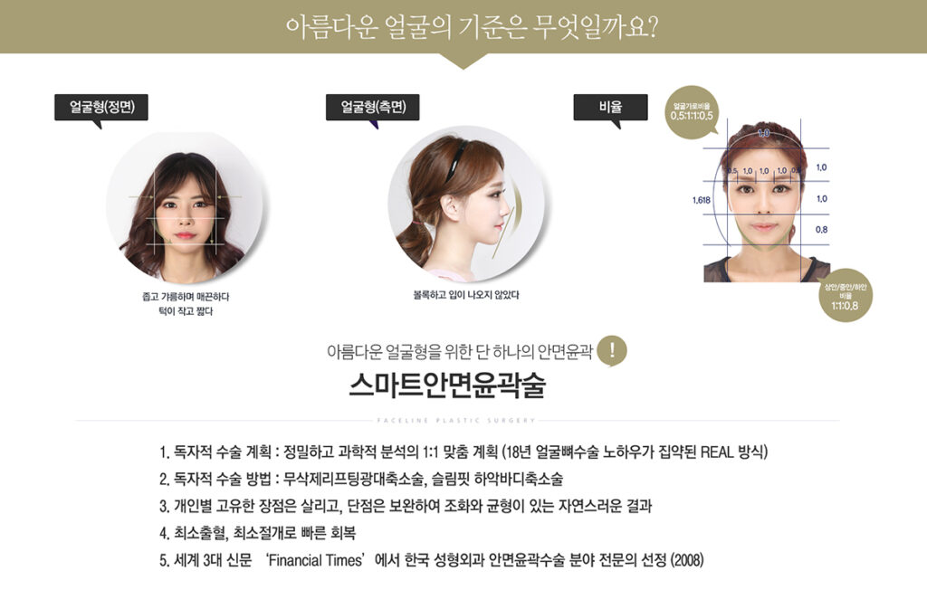 Panduan Operasi Kontur Wajah Korea – Face-Line Clinic