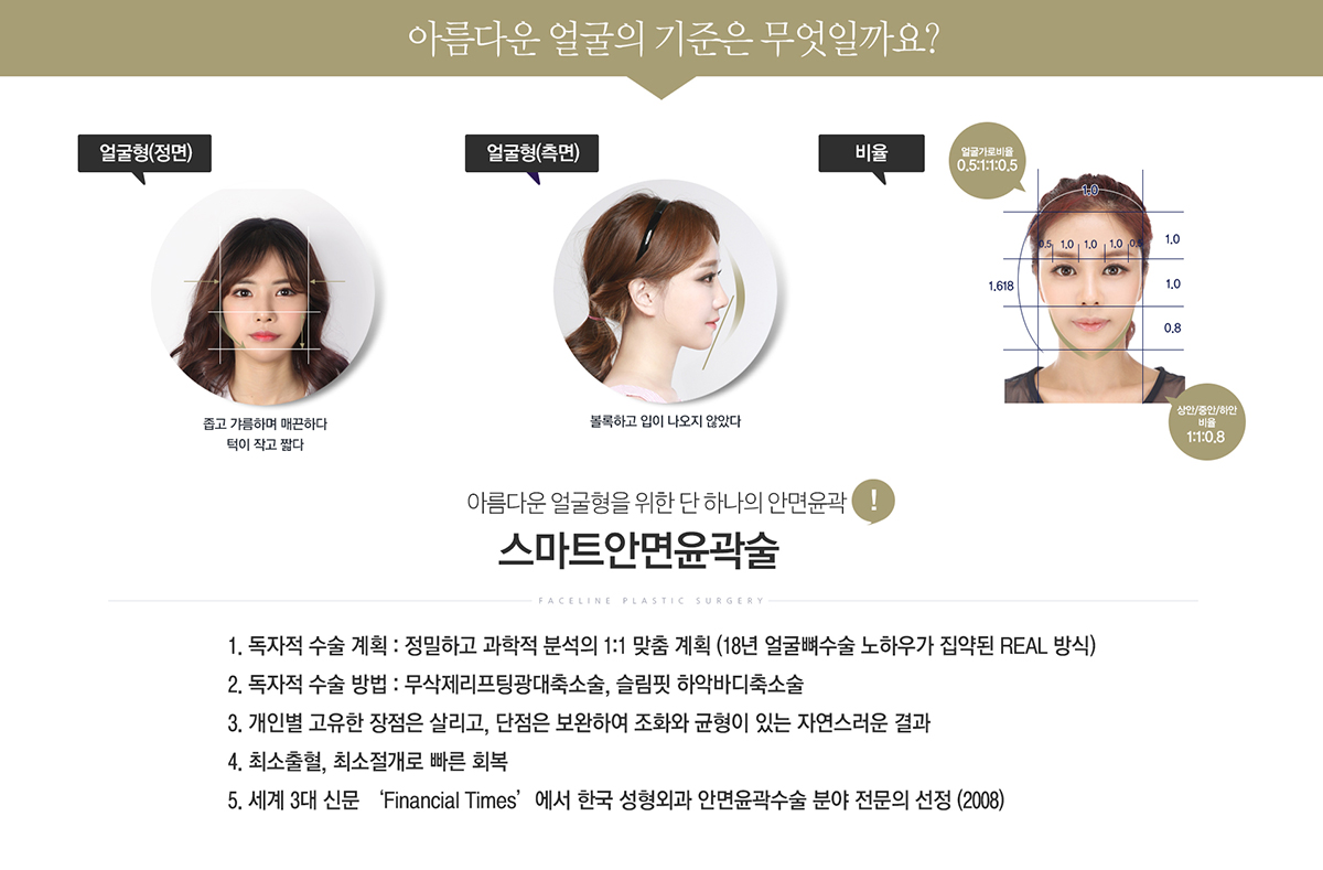 Facial Contouring Overview