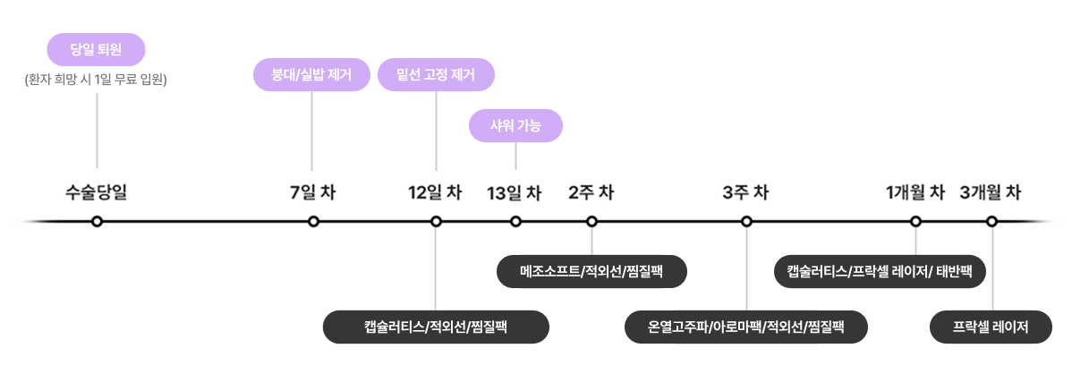 四大假体类型对比图