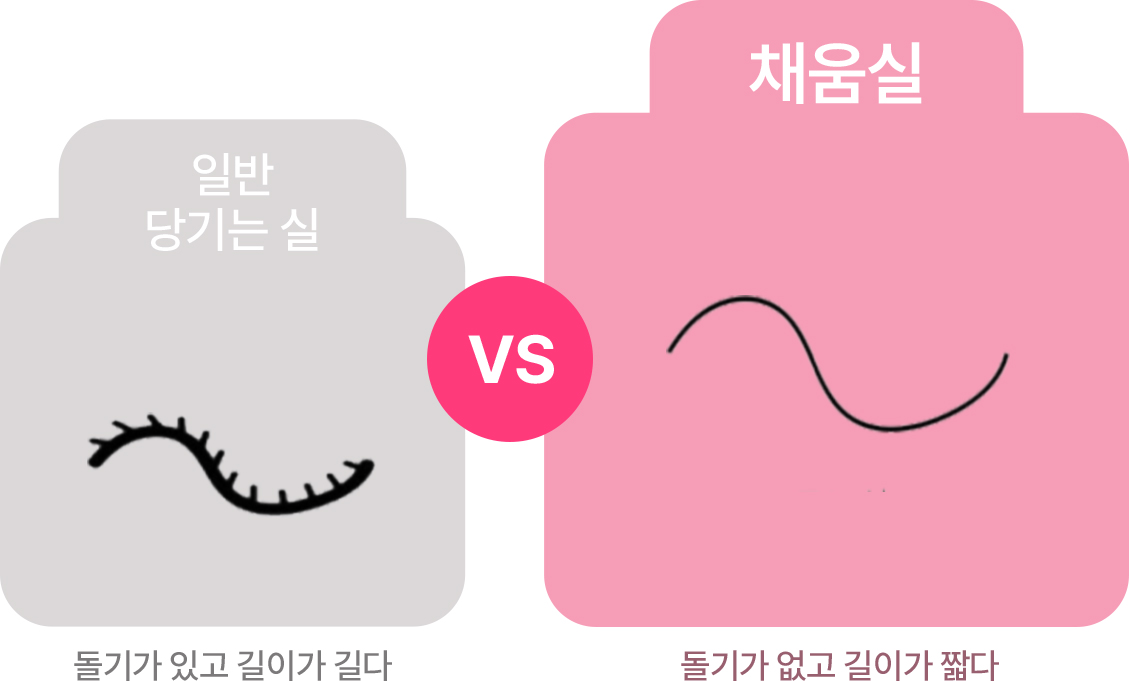 不同年龄段线雕方案对比图