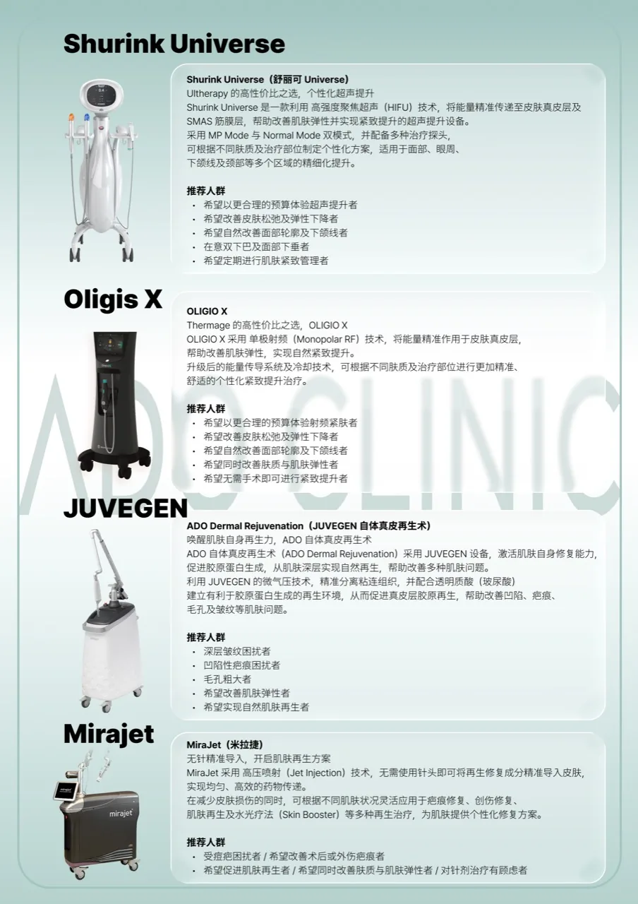 ADO皮肤科Shurink、Oligio、Juvegen与Mirajet资料